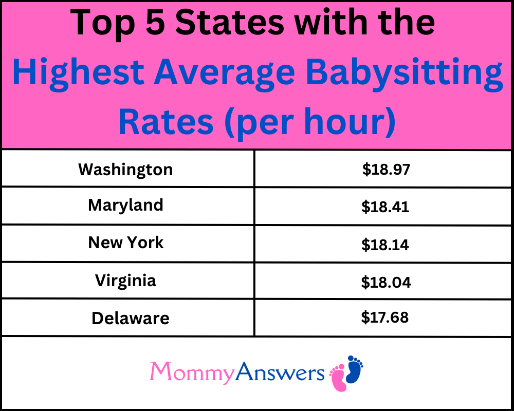 overnight babysitting rates