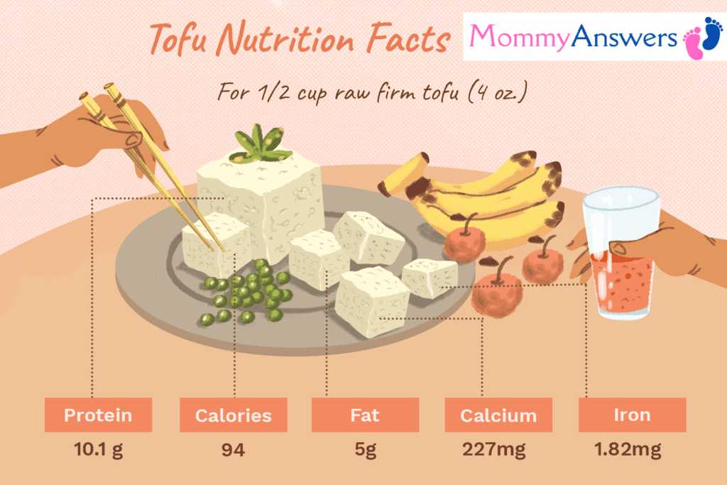 tofu nutritional information